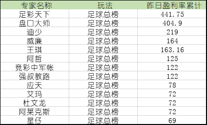 足球高赔才能盈利吗？揭秘赔率背后的盈利策略